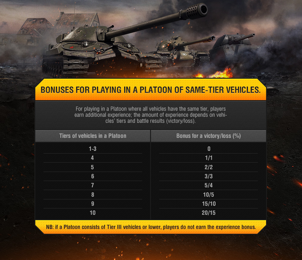 wot_infographic_9.15platoons_phil_01_eng