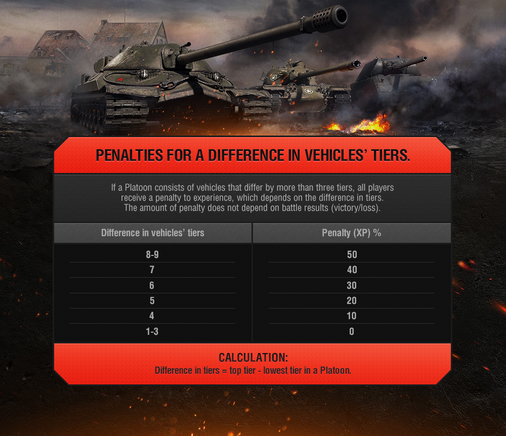 wot_infographic_9.15platoons_phil_02_eng